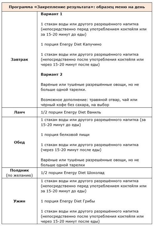 Konservasi program