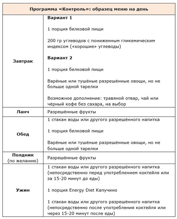 Program kontrol